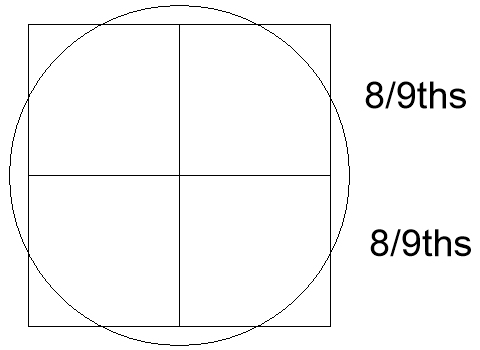 Circle Squared