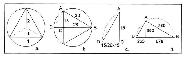 Fig.1: Square Root of Three