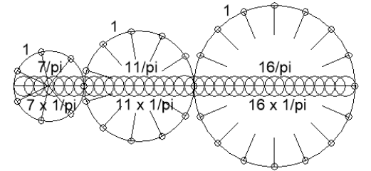 A Phantom Diametric Unit?