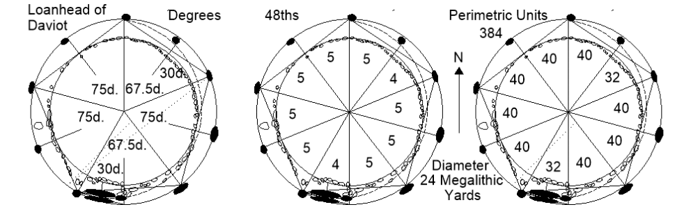 Rational Distribution Loanhead of Daviot