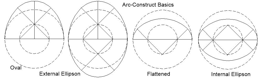 The Arc-Construct Family