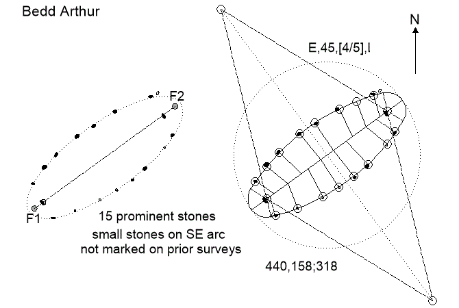 Bedd Arthur Ellipson